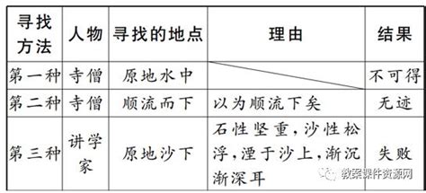 河中石獸工作紙答案|七年級語文 寒假預習《河中石獸》（附練習題及答案）